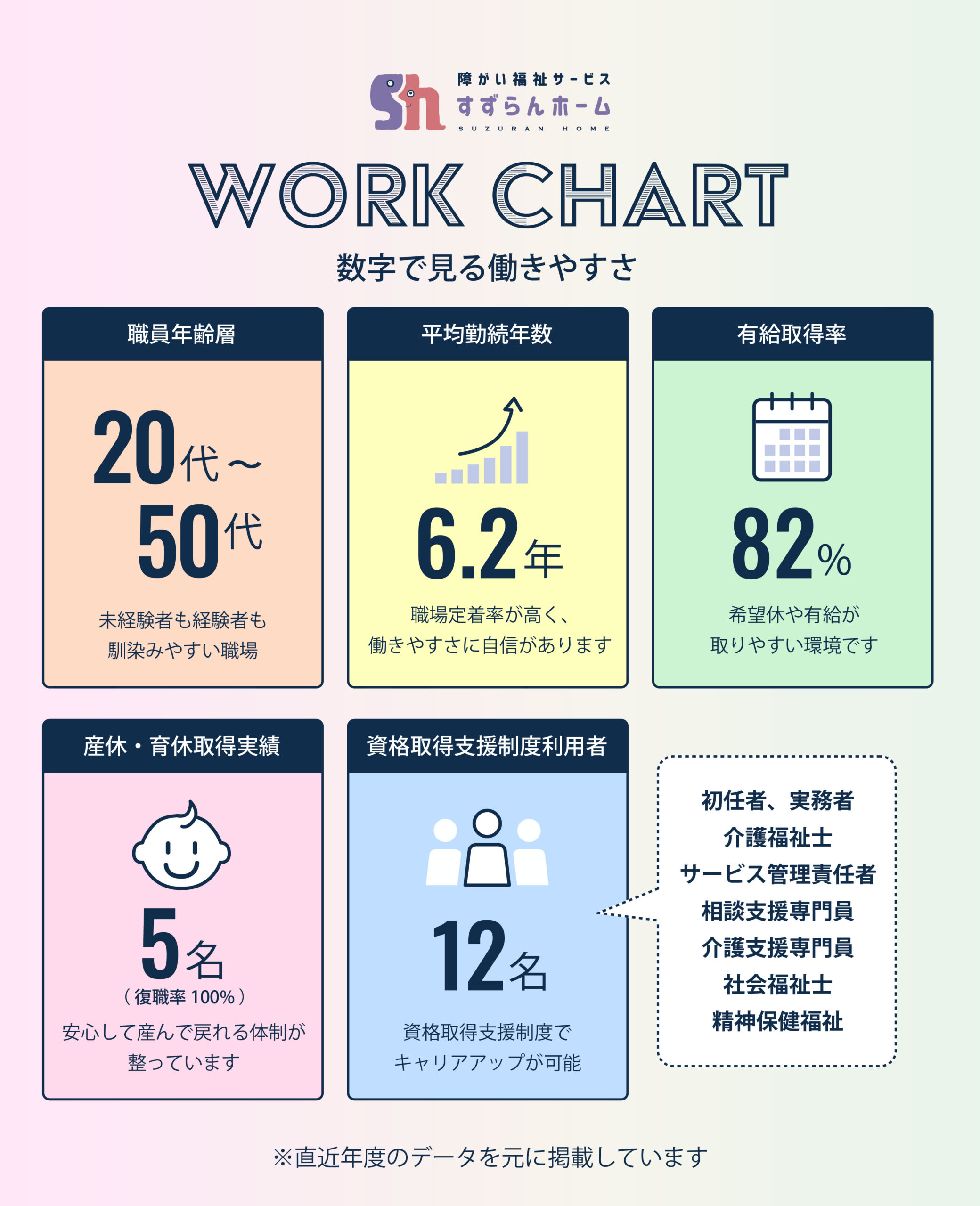 Work Chart